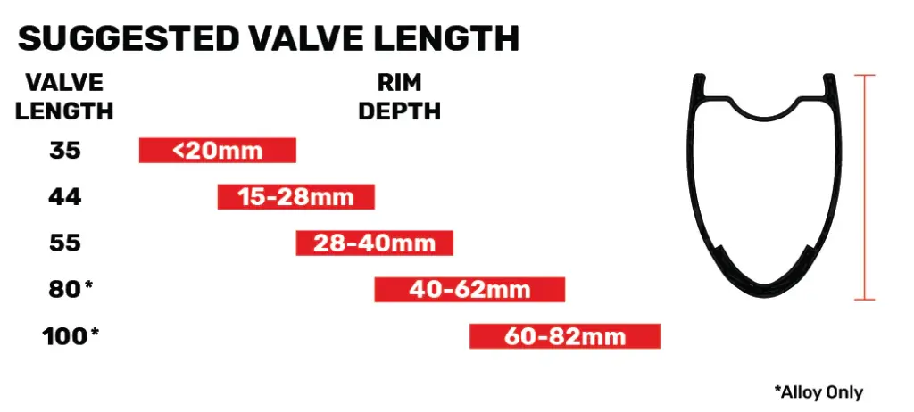 suggest-valve-length-alloy-only.webp